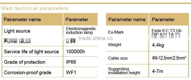 Maintence free energy saving explosion proof light
