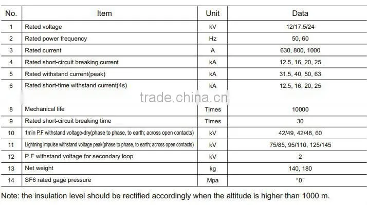 ZW20AF-12 Outdoor High Voltage AC Vacuum Circuit Breaker/sectionalizer