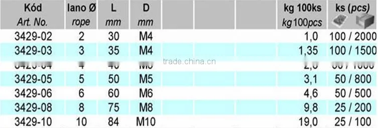 Carbon Steel Simplex and Duplex Wire Rope Clips