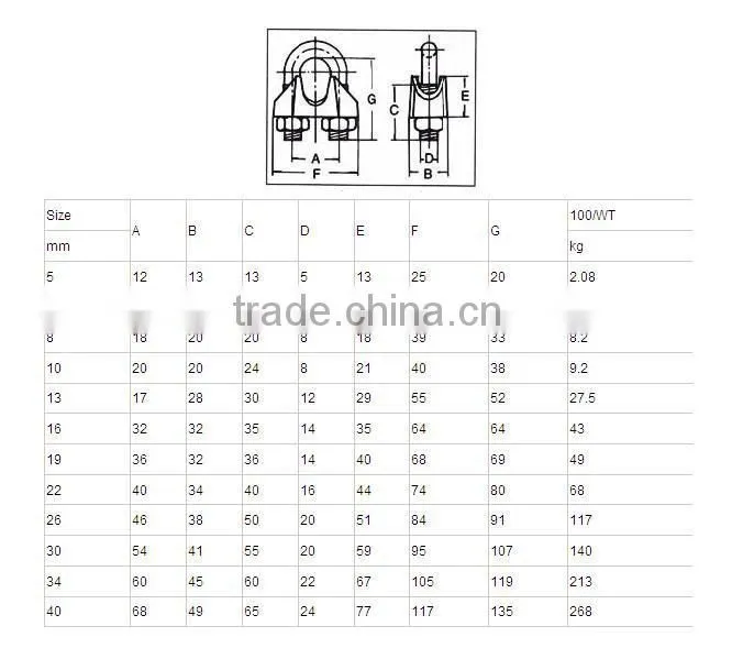 din1142 malleable iron wire grip clamp