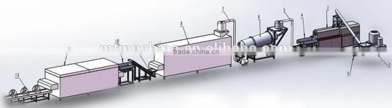 seller Artifical Nutritional Rice Making Machines