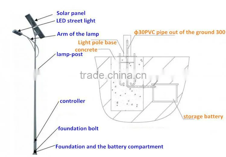 Outdoor waterproof lighting fixtures for solar led street light