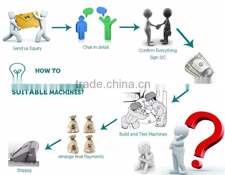 Automatic vertical liquid packing machine / honey sachet packing machine