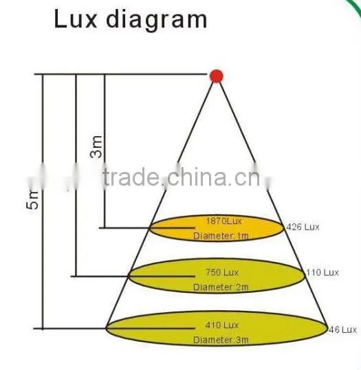 90lm/w, LED Track Light 25W Cool White SP-8004, IP65