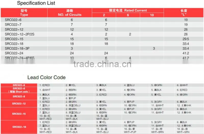 capsule slip ring 022-2P18S dia.22mm 20wires 4A/2wires 2A/18wires