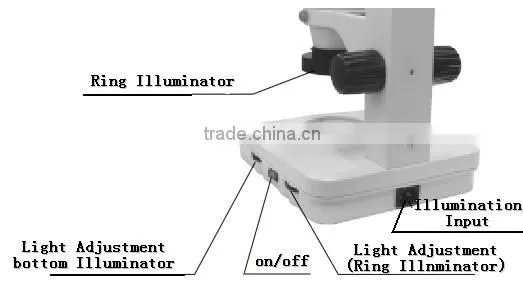 Series Zoom Stereo Microscope