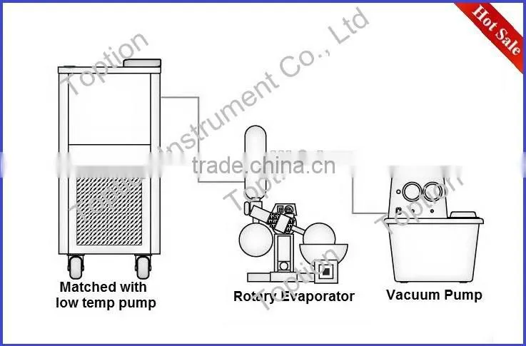 RE-5203A Electric Lifting CE Certificate Rotary Evaporator for lab for sale