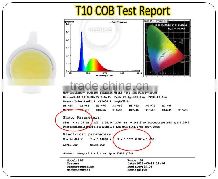 2016 minisize easy install T10 LED replacement small bulbs