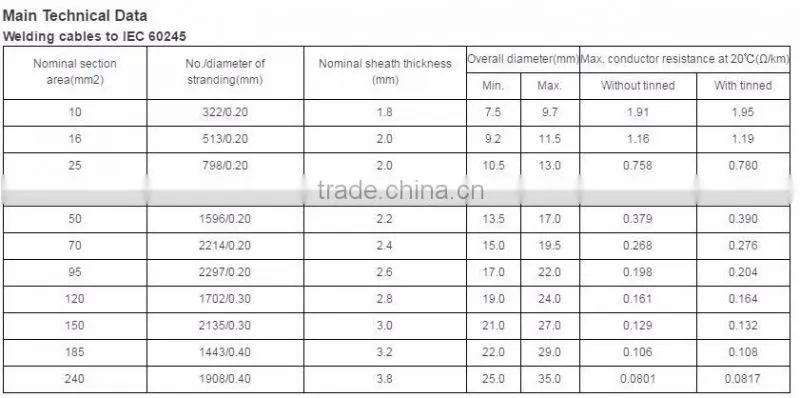 Welding Cable 1 core rubber cable Size 16mm2, 25mm2,35mm,50mm,70mm,95mm,120mm