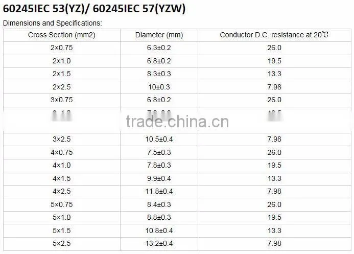 Ronghua Cable CCC Rubber sheathed YZ YZW 300/500V rubber cable