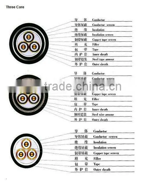 XLPE Insulated Copper Conductor Armored Electric Power Cable