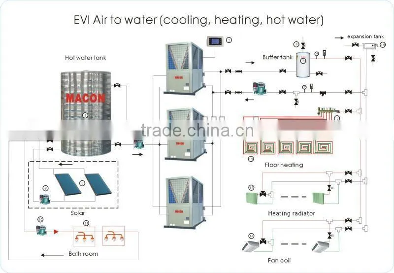 Industrial Air to water heat pump water heater for heating,cooling,hot water