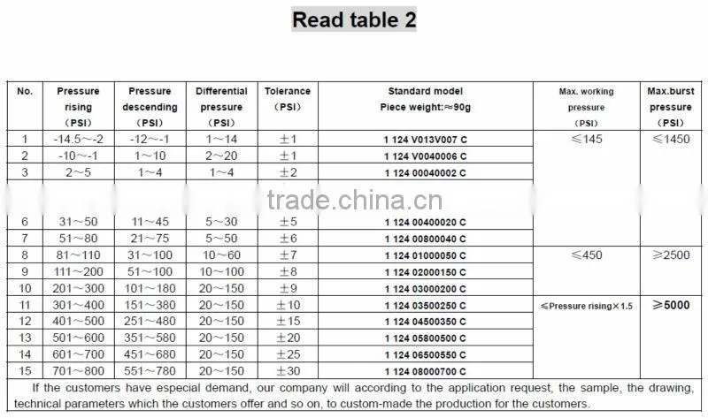 High water pressure switch,pressure switch