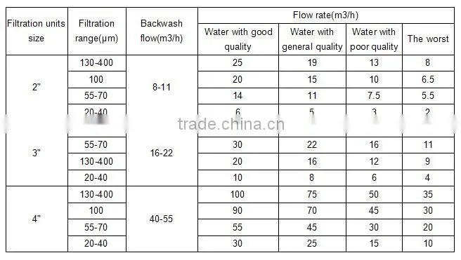 CDFS automatic backflush disc filters swimming pool water filter