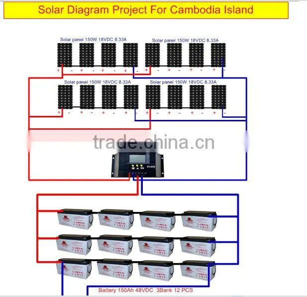 solar battery 200ah 12v,solar panel gel deep cycle battery 12v 200ah