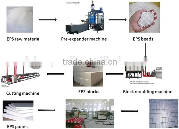 EPS 3D Panel Sanwich Panel Machine