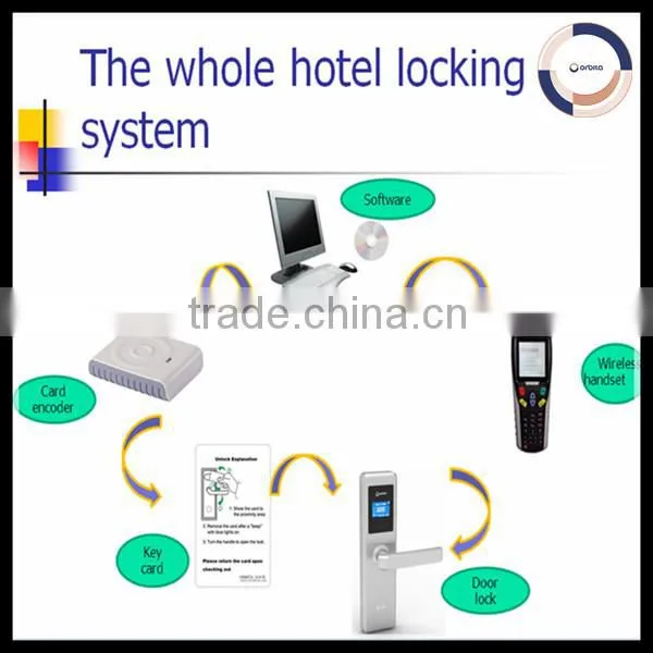 ORBITA hotel safe lock for hotel system