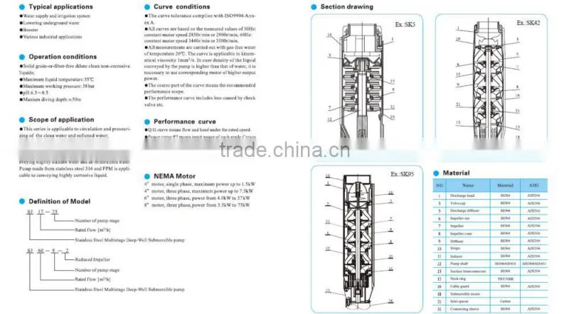 solar irrigation pump
