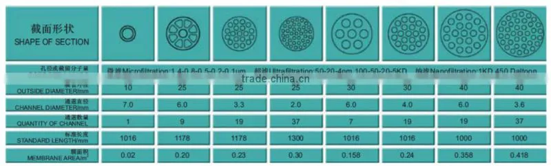 Ceramic Membrane Filter