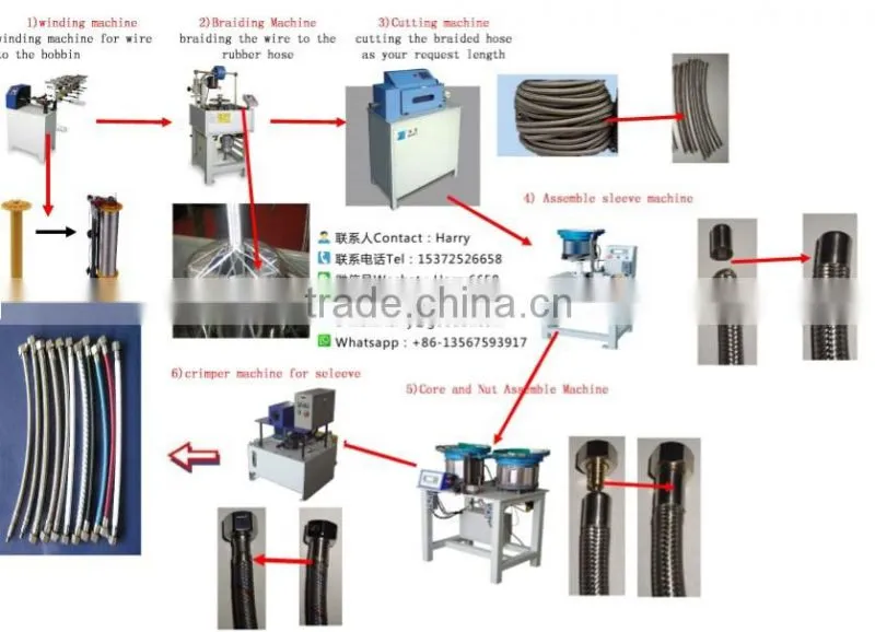 Winding machine