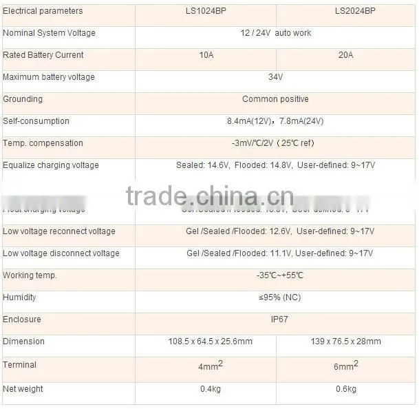 10A DC12V/24V Waterproof and Dual Load Output Solar Controller Regulator LS1024RPD