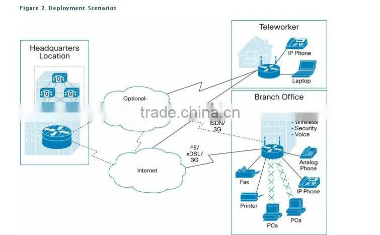 CISCO881-K9 Router
