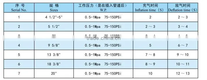 Quick Operating Casing drill pipe thread protector