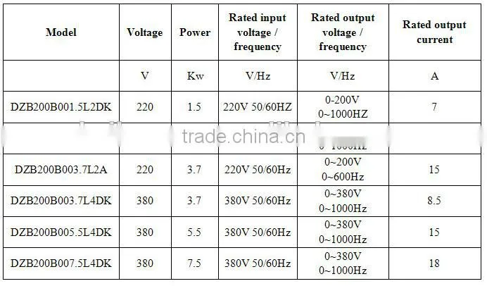 wood working inverter