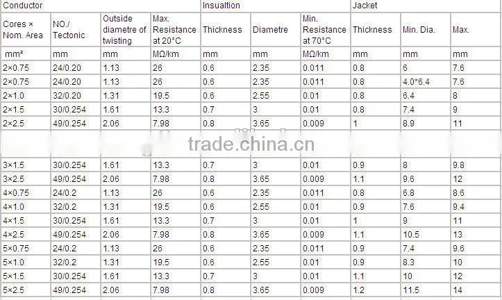 Super link H05VV-F 3 cores*0.75/1.0/1.5/2.5 MM2 300/500V Control Electric Flexible cable