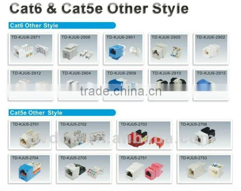 Kat.5/Kat.6 Keystone Jack