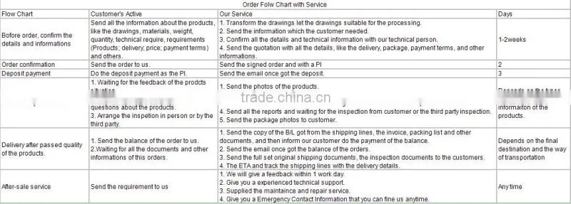 drive shaft, volvo drive shaft, gear box