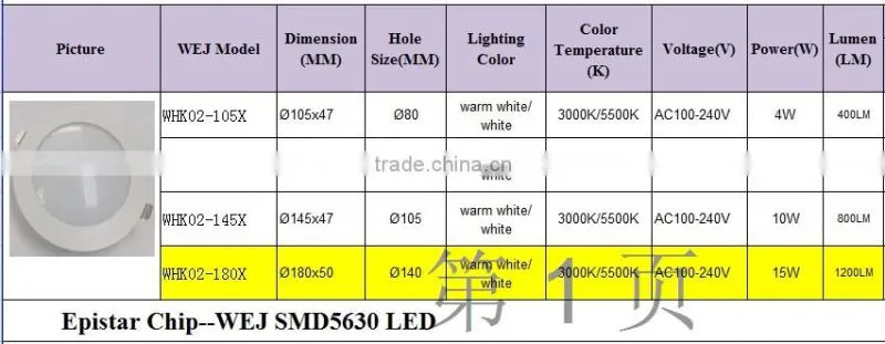 Hot Sale!! best price 15W 1200lm SMD led down light