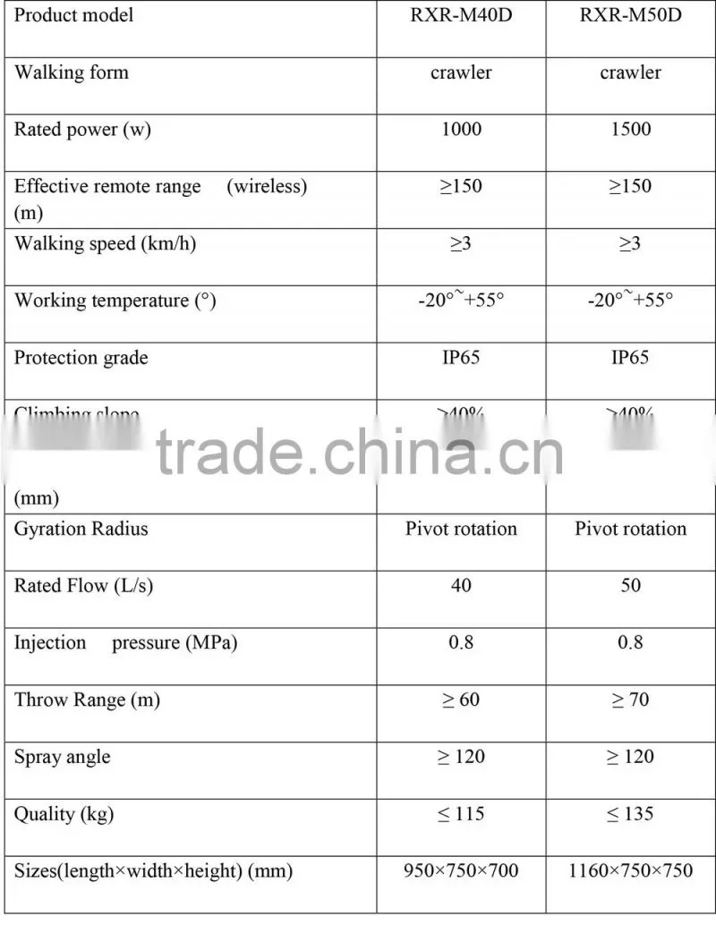 Remote control crawler-type fire extinguishing robot