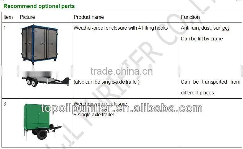 Long Lifetime Vacuum unqualified phosphate ester fire-resistant oil Purifier