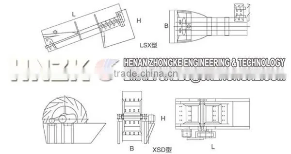 China New Design Factory made small sand washer,sand washer machinery