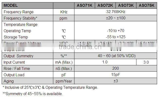 7x5mm SMD Crystal Oscillator (32.768KHz) (5.0V)