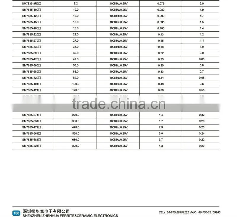 SMD unsheild Inductors smd inductor