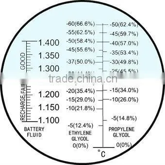 Hot Sale! Portable Hand-held Battery Acid/Antifreeze/Cleaning Fluid Refractometer RHA-200 ATC