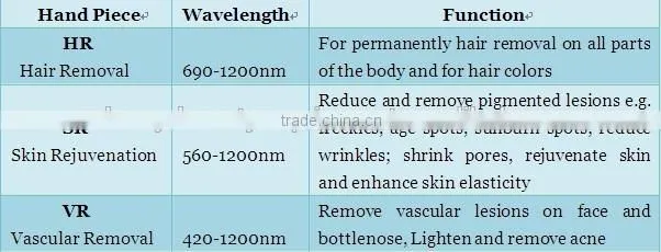 hair removal skin rejuvenation IPL laser machine