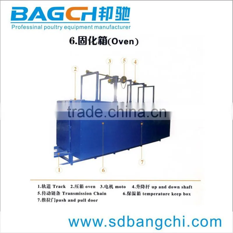 Bangchi complete controlled Cooling Pad Making Machine For Poultry house