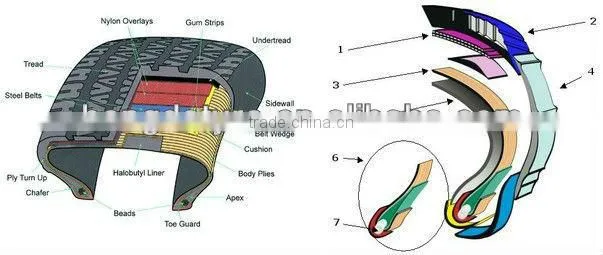 korea tire with high quality