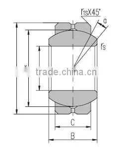 Relubricatable knuckle bearing radial spherical bearing GEFZ15S