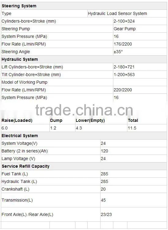 Best Seller Lonking 5ton Wheel Loader CDM855F