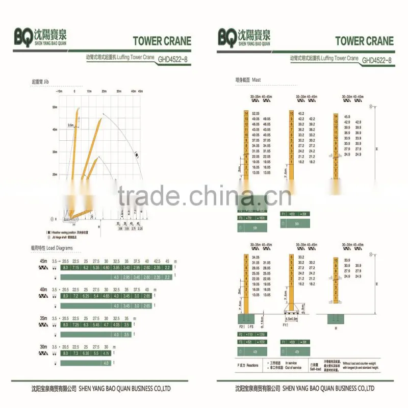 Luffing Tower Crane(GHD4522-8) for Sale