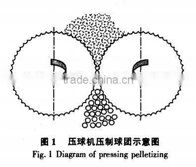 High Pressure Dry Powder Briquette Press Machine hydraulic briquette machine