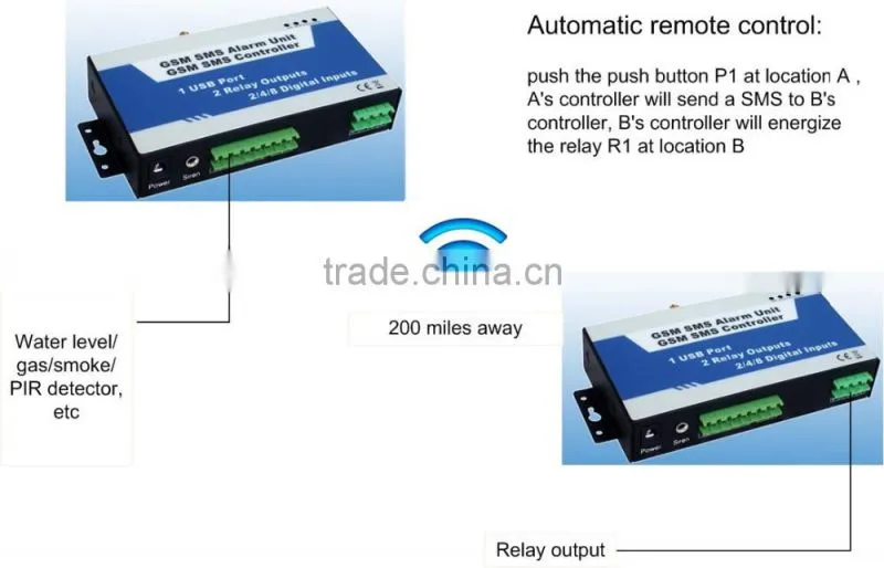 GSM Controller S130