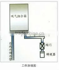 china portable construction site toilet waterless toilet double toilet