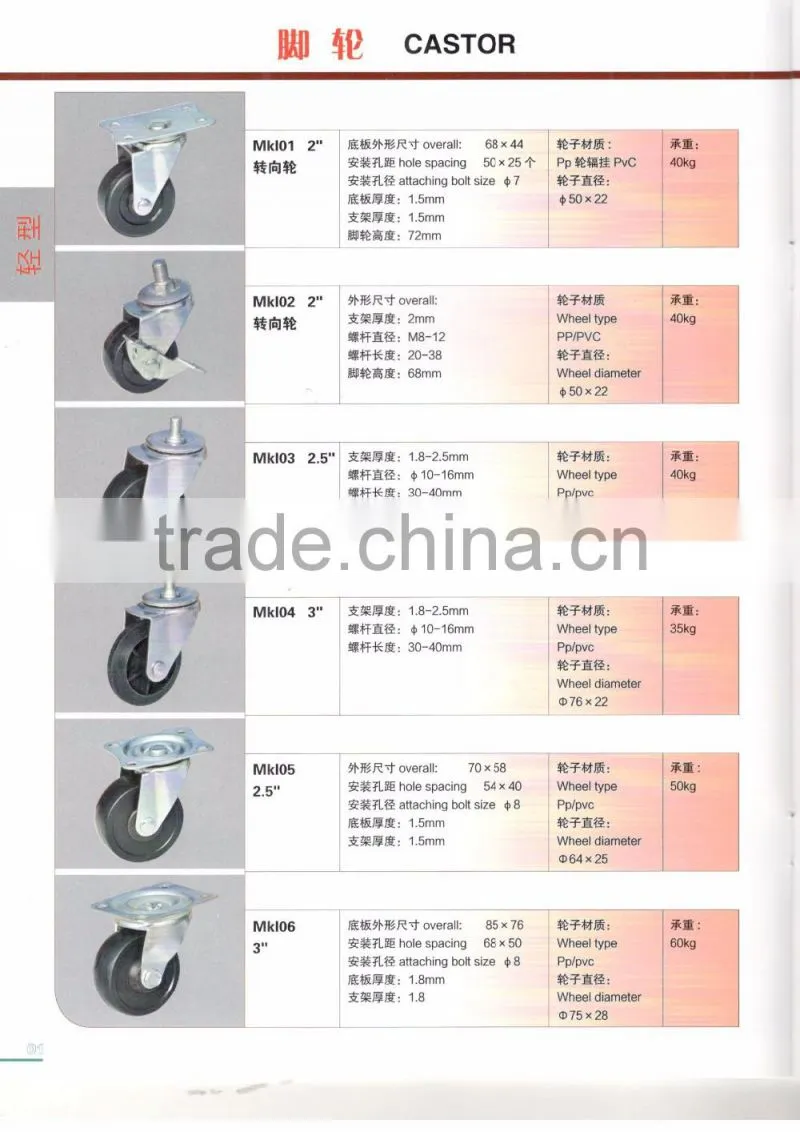 caster wheels in material Handing equipment parts