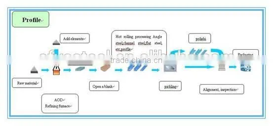 Q345 Q235 galvanized equal angle stee