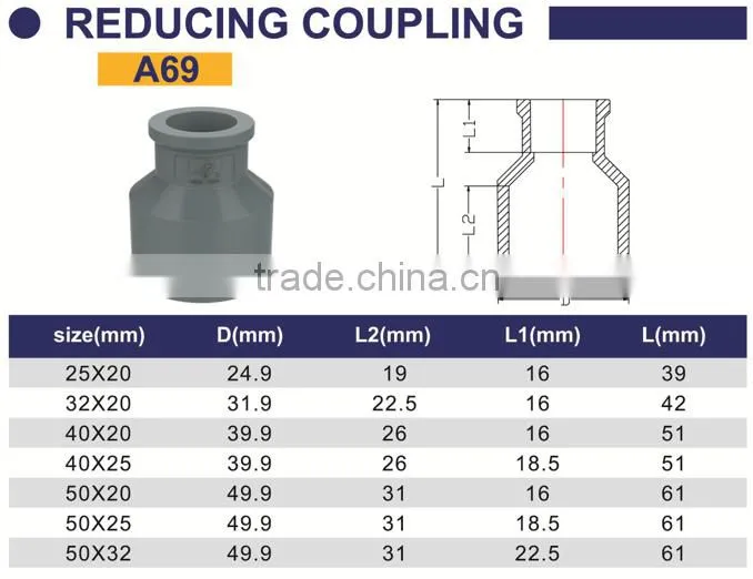HIGH QUANLITY MALE &FEMALE REDUCING COUPLING OF PVC DIN STANDARD FITTINGS FOR WATER SUPPLY